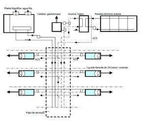 Diseño de acometidas eléctricas