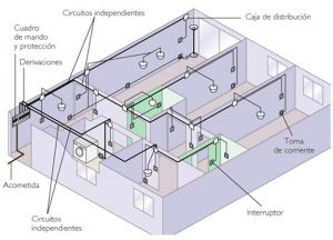 Diseño de planos eléctricos