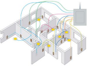 Diseño de planos eléctricos